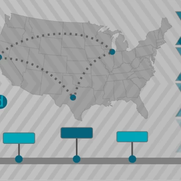 Showing Process and Change: How Timelines & Flowcharts Communicate Data ...