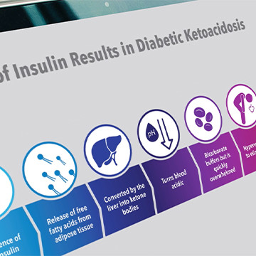 Custom demonstrative exhibit showing insulin results