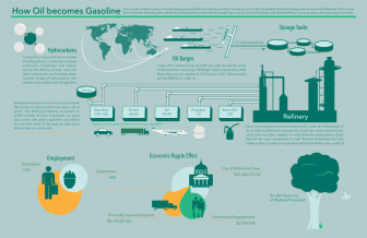 Oil Refinery Infographic