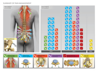 Summary of Pain Management