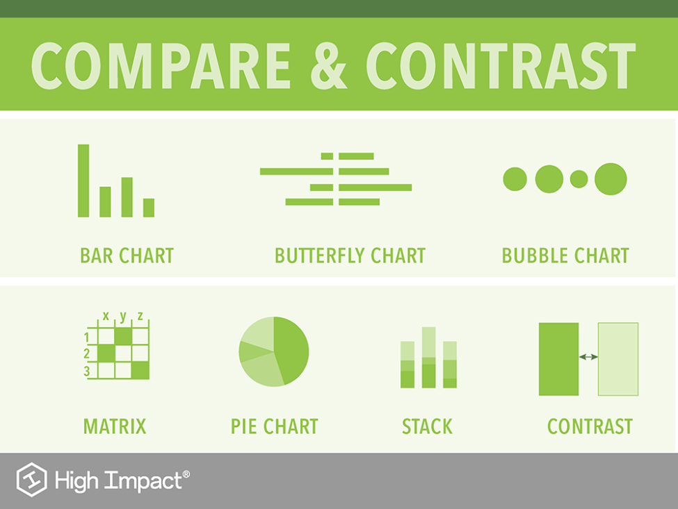 Using Visual Data to Compare & Contrast the Evidence in Your Cases