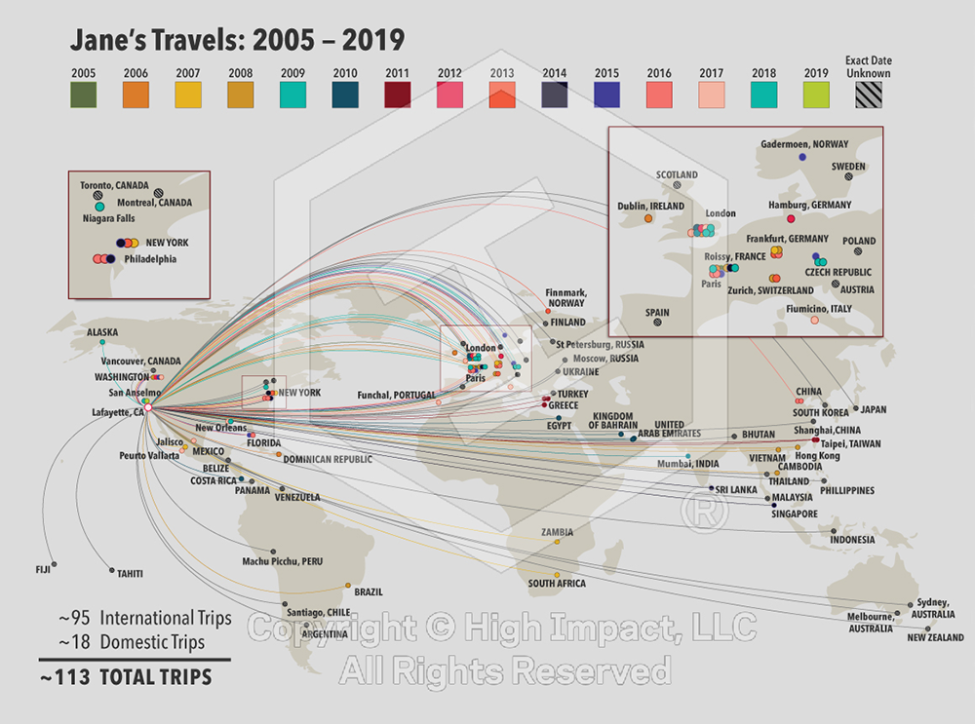 Using Data Visualization to Effectively Communicate The Details of Your Cases