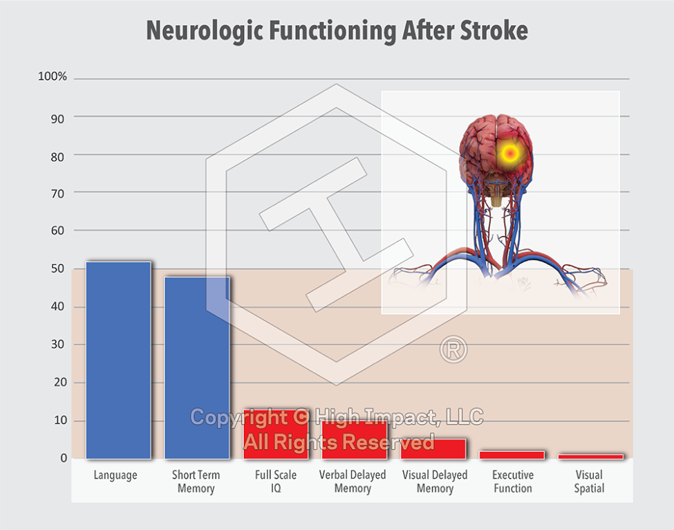 Using Visual Data to Compare & Contrast the Evidence in Your Cases