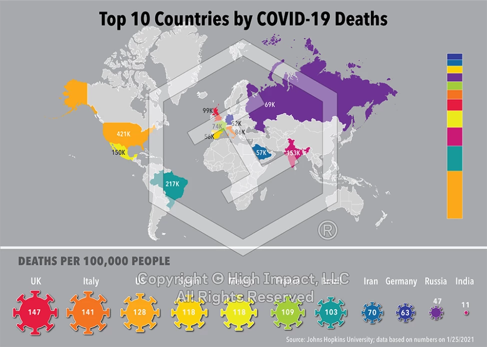 Using Visual Data to Compare & Contrast the Evidence in Your Cases