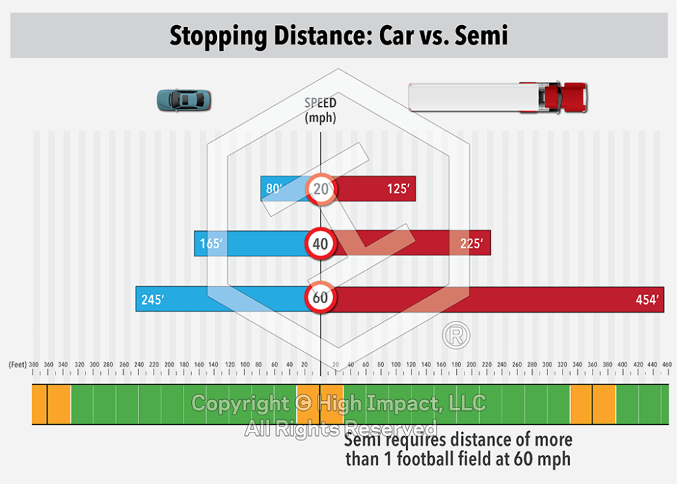 Using Visual Data to Compare & Contrast the Evidence in Your Cases