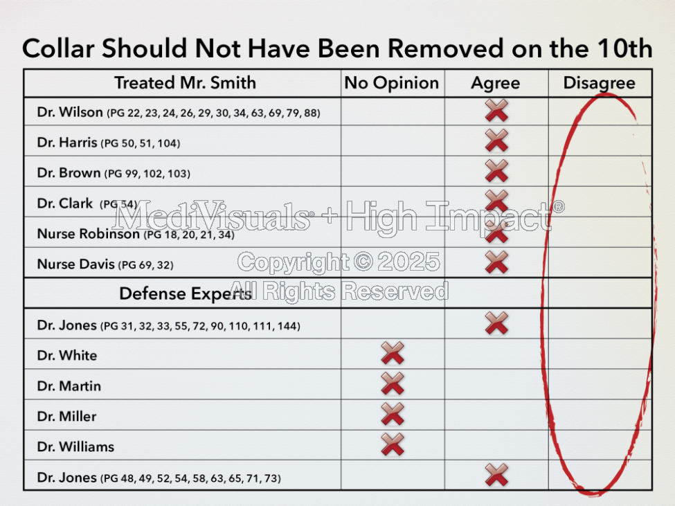 Experts Agree Checklist