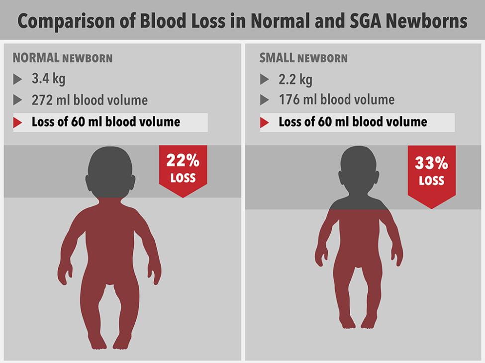 Using Visual Data to Compare & Contrast the Evidence in Your Cases