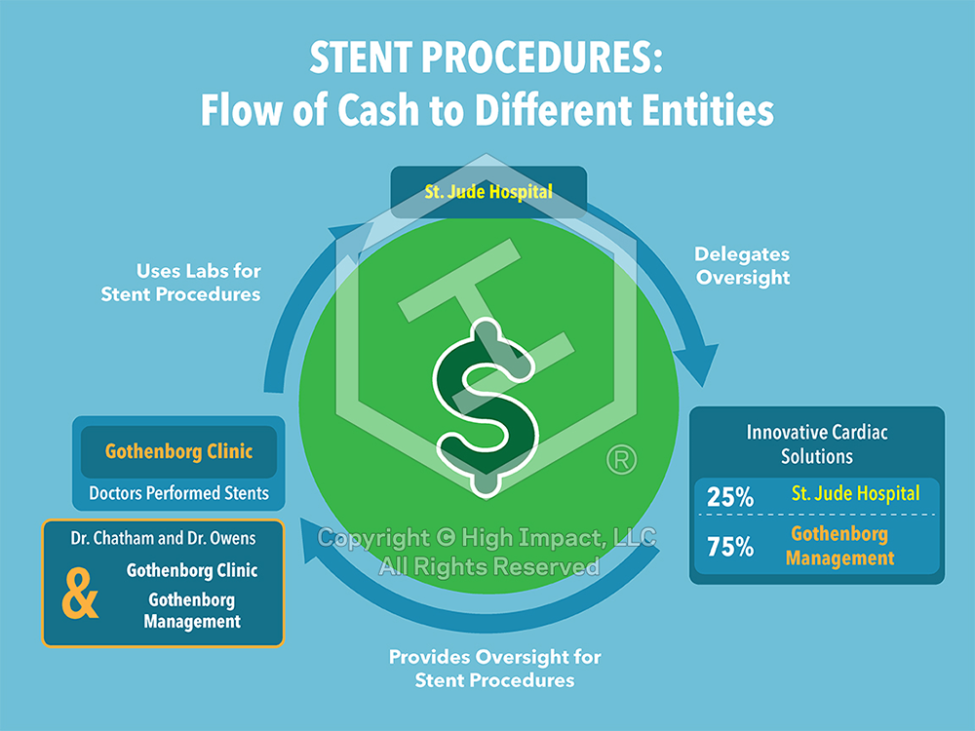 Showing Process and Change: How Timelines & Flowcharts Communicate Data