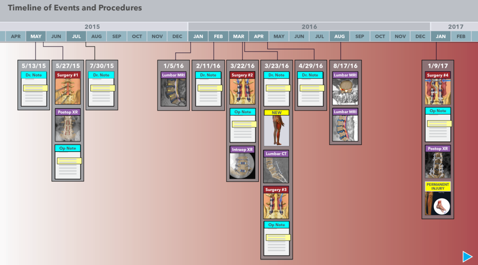 $3.8M Verdict: Medical Illustrations and Colorized Films Prove Liability