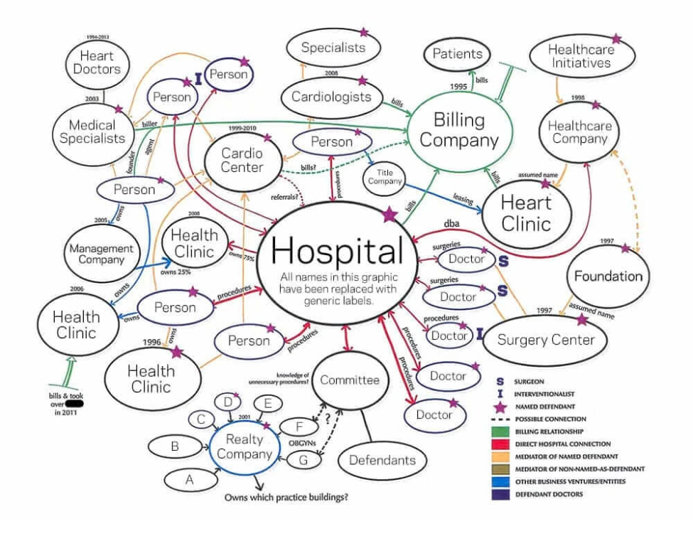 $21.3M Verdict Exposing KY Malpractice Monopoly at the Heart of Cardiologists’ Conspiracy