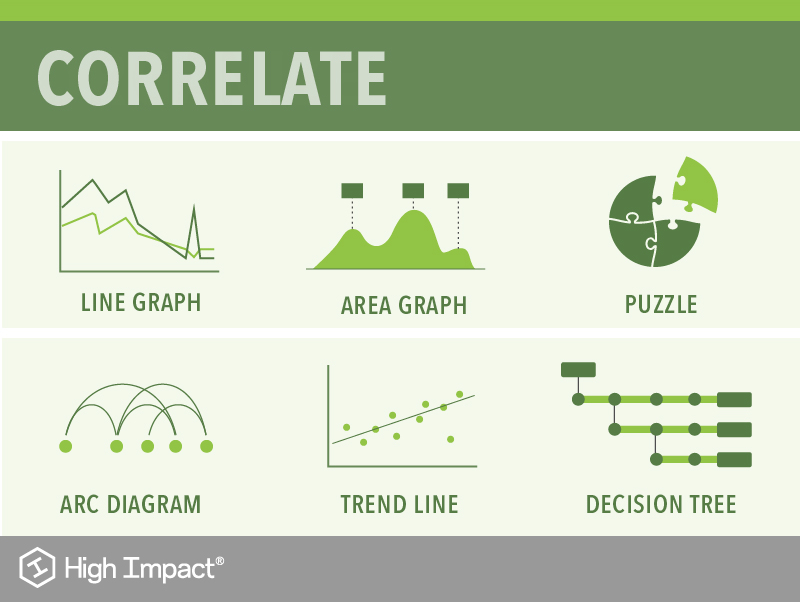 How to Visually Correlate Data For Powerful Presentations