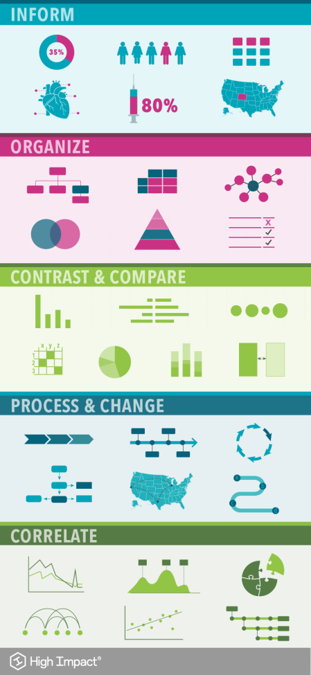 The Complete Data Visualization Series