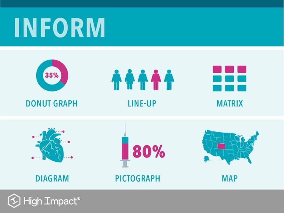 Using Data Visualization to Effectively Communicate The Details of Your ...