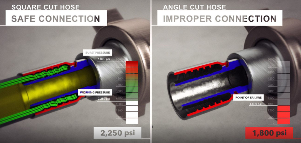 Confidential Settlement: Animation of Complicated Product Failure Successfully Shows Liability