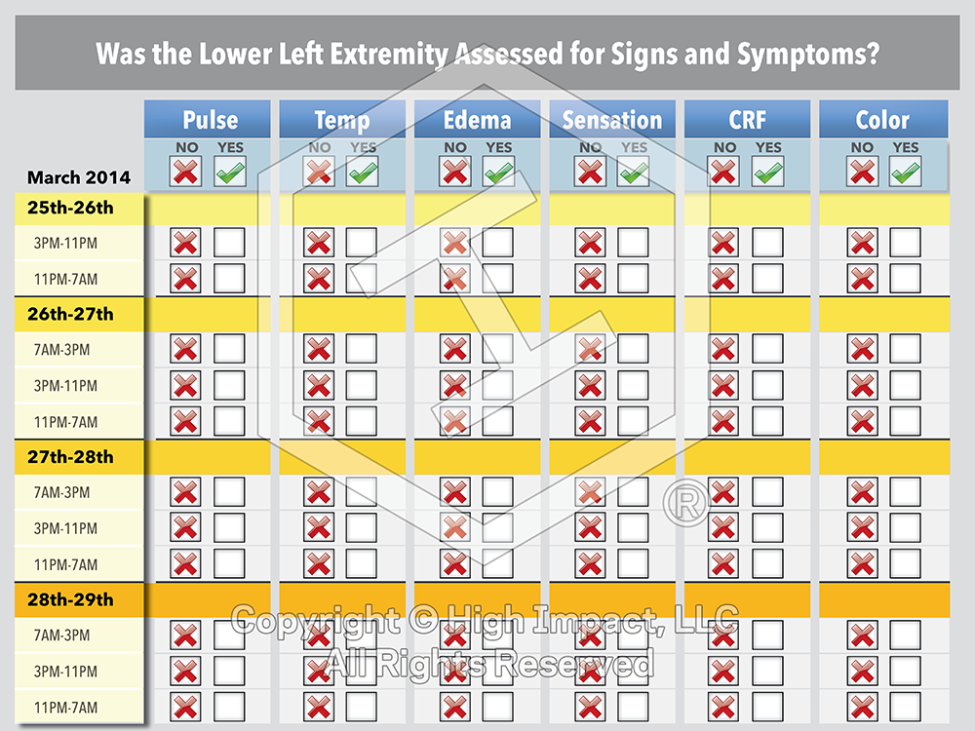 Using Data Visualization to Effectively Communicate The Details of Your Cases
