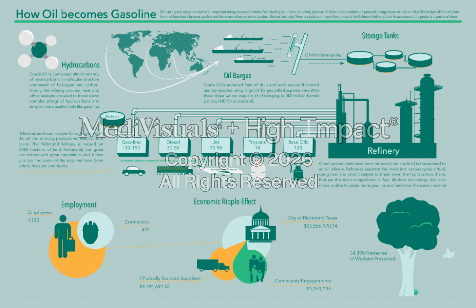Infographics