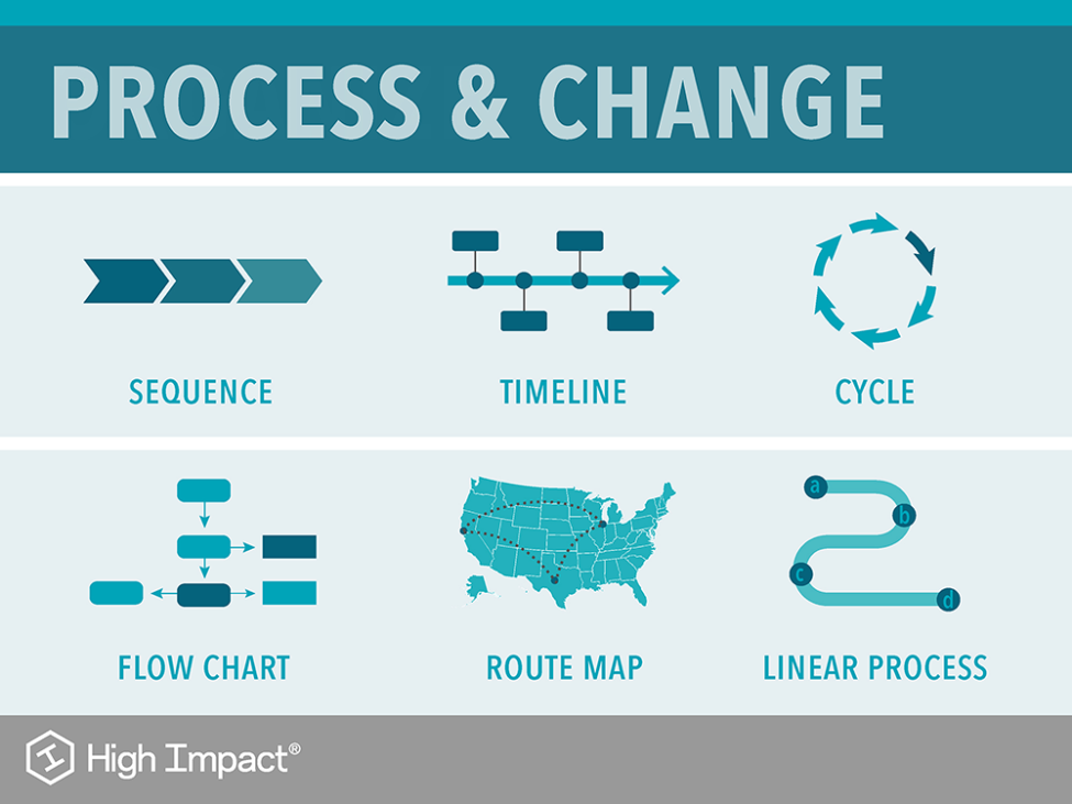 Showing Process and Change: How Timelines & Flowcharts Communicate Data