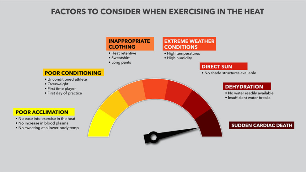 $8M Verdict: Animating Failure to Treat Heat Illness
