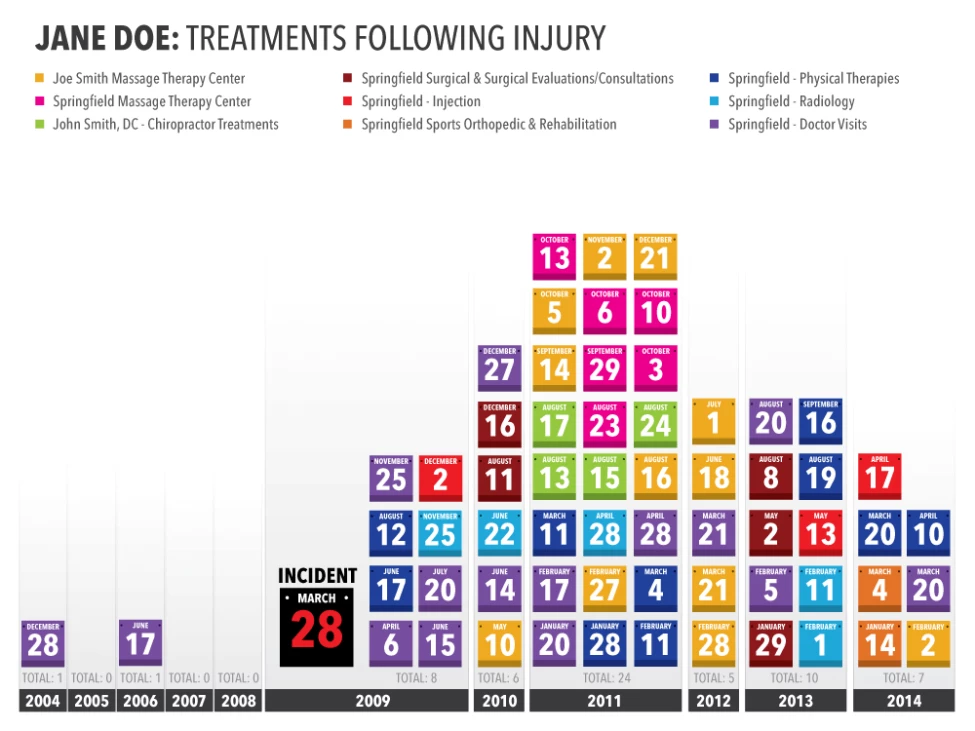 Trial Graphics: Turning Complex Information into Courtroom Clarity