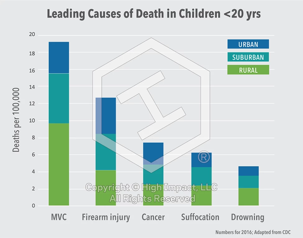 Using Visual Data to Compare & Contrast the Evidence in Your Cases