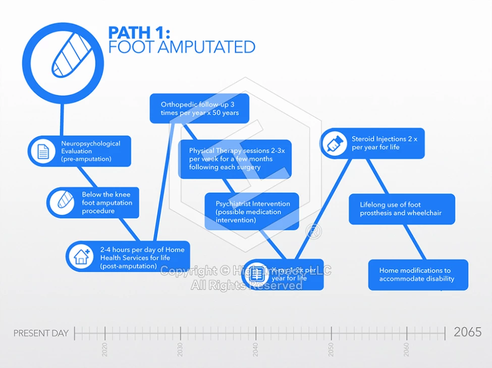 Data Flow Chart Timeline Showing Process and Change: How Timelines & Flowcharts Communicate Data ...