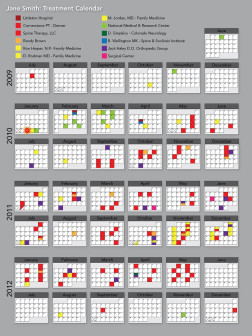 Treatment Calendar