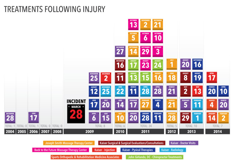 Timeline Graphics: A Powerful Tool for Visualizing Legal and Technical Milestones