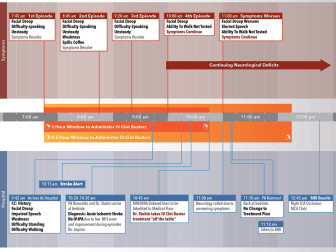 Stroke Timeline & TPA Window