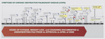 Symptoms of COPD
