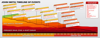 Timeline of Events